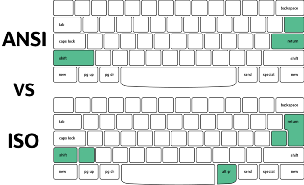 ansi keyboard layout